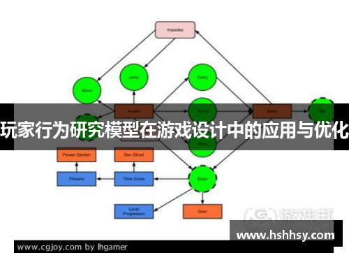 玩家行为研究模型在游戏设计中的应用与优化